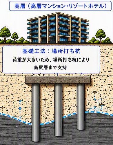 沖縄の高層建物に採用される場所打ち杭基礎のイメージ